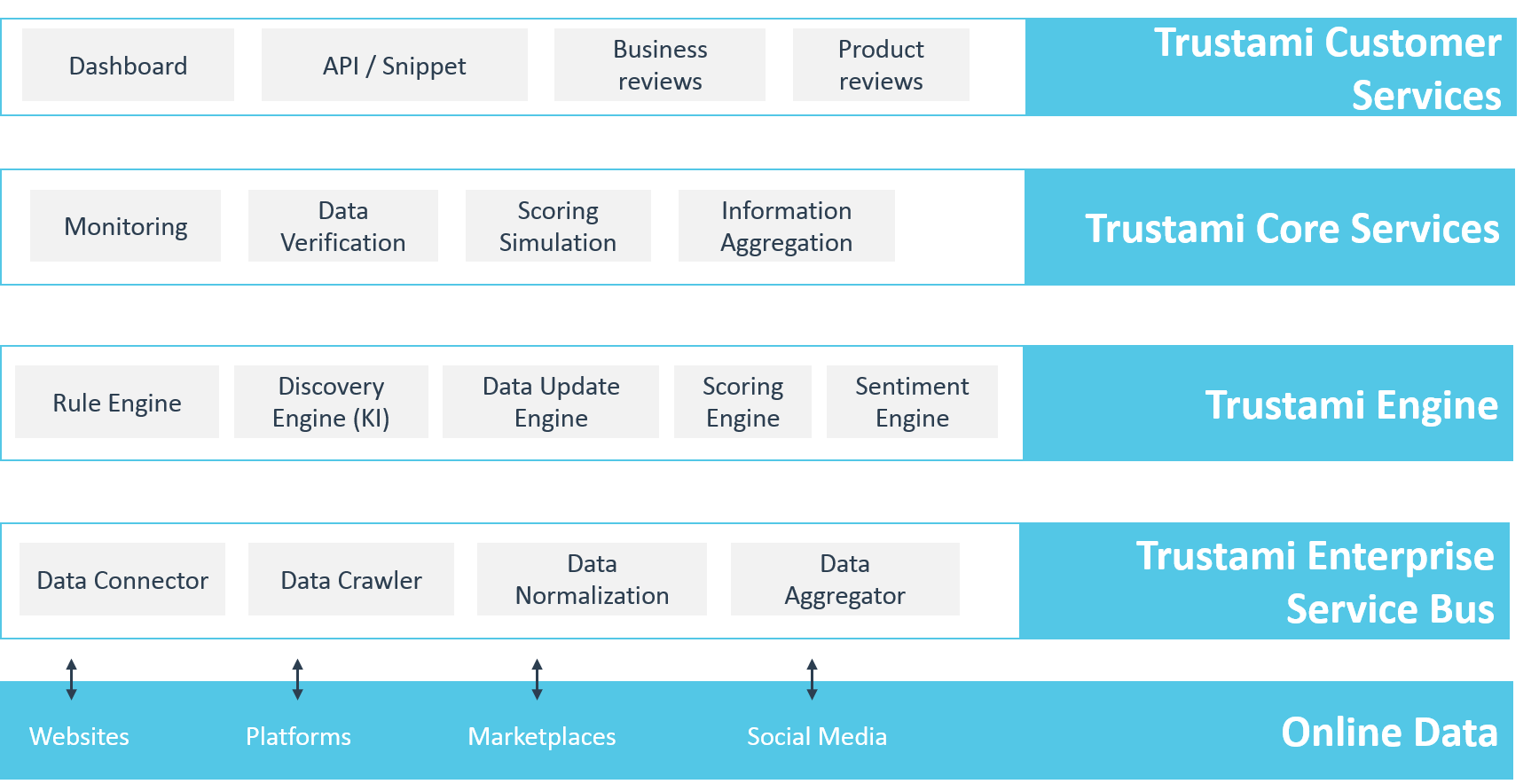 Trustami Tech